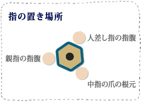 えんぴつを持つ指の位置の図解